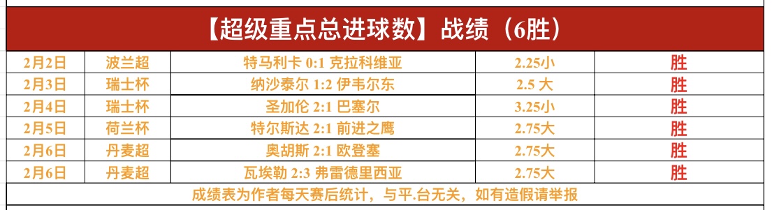 罗德里戈助,力皇马达成,胜里程碑,千亿体育官网,APP下载,注册领彩金,官方网站,网站入口