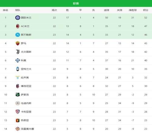 西甲劲旅比,利亞雷亞爾,宣布主帅奎,千亿体育官网,APP下载,注册领彩金,官方网站,网站入口